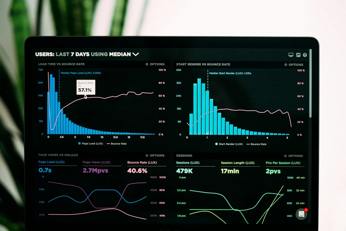 Monthly Reports
